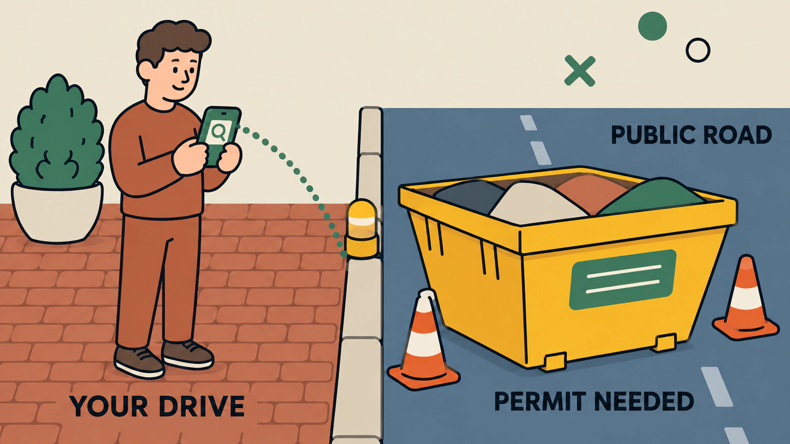 Flat illustration of a street split down the middle by a kerb. On the left, a homeowner stands on a block-paved drive labelled YOUR DRIVE, looking at a phone with a magnifier on the screen. On the right, a yellow skip with two traffic cones sits on the road labelled PUBLIC ROAD, a small lamp on the kerb at its corner, and the words PERMIT NEEDED are painted on the road beneath it.