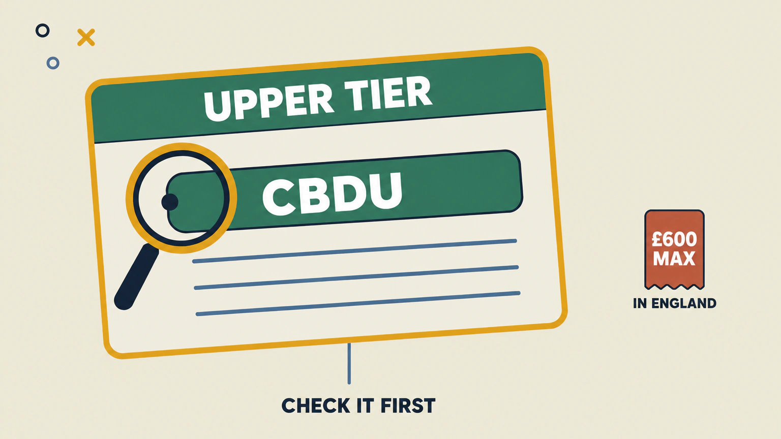 Flat illustration of a registration card with a green UPPER TIER band and a green CBDU field under a yellow magnifier. A thin line points to CHECK IT FIRST. Beside the card is a small orange penalty ticket reading £600 MAX, with IN ENGLAND beneath it.